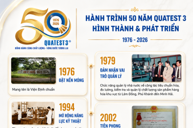 QUATEST 3: Nửa thế kỷ kiến tạo niềm tin